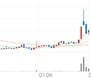 디자인, +12.84% VI 발동