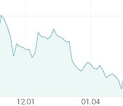 [강세 토픽] 반도체·디스플레이 - 클린룸 테마, 케이씨 +8.03%, 시스웍 +6.16%