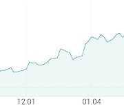 [강세 토픽] OLED - 장비 테마, 예스티 +10.74%, 베셀 +6.50%