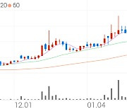 하츠, +9.60% VI 발동