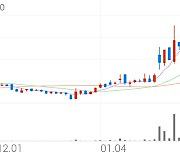 아진산업, +7.81% VI 발동