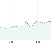 [강세 토픽] 반도체 - 전공정 장비 테마, 주성엔지니어링 +7.07%, 러셀 +6.99%