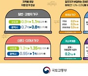 LH, 다자녀 전세임대 2500호 입주자 신청 접수