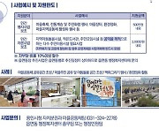 용인시, '주민세 인상분 환원 사업' 공모