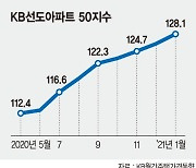 "믿을 건 똘똘한 한채".. '대장주 아파트' 몸값 더 올랐다