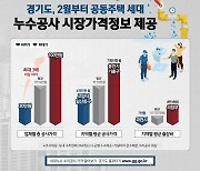 우리 아파트 누수 공사비는 얼마?..경기도, 시장가격 정보 제공