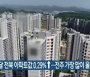 지난달 전북 아파트값 0.29%↑..전주 가장 많이 올라