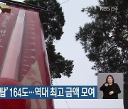 전북 '사랑의 온도탑' 164도..역대 최고 금액 모여