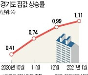 전국 아파트 평균가격 4억 돌파..'GTX 호재' 경기도 집값 상승률 10개월來 최고