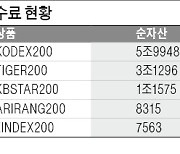 KB운용 승부수..ETF 최저 수수료 선언