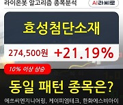 효성첨단소재, 상승출발 후 현재 +21.19%.. 이 시각 거래량 52만355주