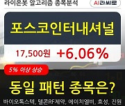 포스코인터내셔널, 전일대비 +6.06%.. 최근 주가 상승흐름 유지