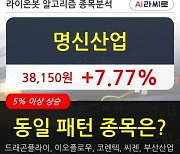 명신산업, 전일대비 +7.77% 장중 반등세.. 이평선 역배열 상황에서 반등 시도