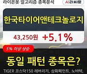 한국타이어앤테크놀로지, 상승출발 후 현재 +5.1%.. 외국인 16,280주 순매수 중