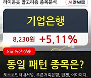 기업은행, 전일대비 5.11% 상승.. 외국인 기관 동시 순매수 중