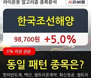 한국조선해양, 전일대비 5.0% 올라.. 기관 10,000주 순매수 중