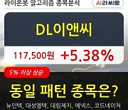 DL이앤씨, 전일대비 5.38% 상승.. 외국인 -29,274주 순매도 중