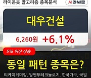 대우건설, 전일대비 +6.1%.. 외국인 기관 동시 순매수 중