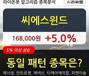 씨에스윈드, 전일대비 5.0% 올라.. 최근 단기 조정 후 반등