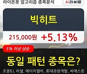 빅히트, 전일대비 +5.13%.. 외국인 기관 동시 순매수 중