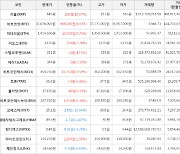 가상화폐 리플 상승세.. 전일대비 +19.67%