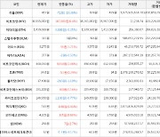 가상화폐 비트코인 36,555,000원(+0.4%) 거래중