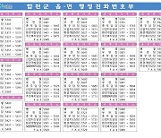 합천군 읍‧면사무소 전화번호 전면 개편