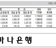 [표] 외국환율고시표 (2월 1일)