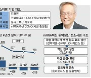 에스티팜 김경진대표 "기업 한곳으론 모더나백신 위탁생산 불가"