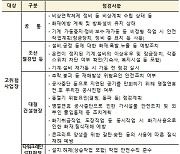 설 연휴 전후 산재예방..사업장 5900곳 노사 합동 점검