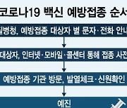 코로나 백신 어떻게 맞나요? "문자오면 예약부터 하세요"