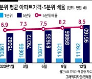 '벼락부자 vs 벼락거지' 만든 부동산 시장[코로나가 불러온 격차 ①자산·소득]