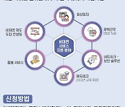 대덕이노폴리스벤처협회, '포스트 코로나 시대' 맞아 전국 중소-벤처기업 비대면 경영 전환 위한 서비스 지원