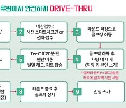 코로나 시대, '드라이브 스루' 시스템 제공하는 블루원 골프장