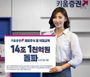 키움證, 1월 해외주식 약정금액 14.1조원..역대 최고 재경신