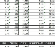 [표]거래소 주가지수선물·옵션시세표(2/2)