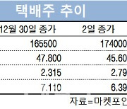 택배 단가 인상 불가피..실적개선 전망에 택배株 오르나