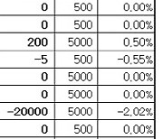 [표]장외주식 거래현황(2/2)