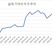 "형만한 아우 있다" 실적으로 증명한 기아차