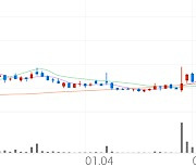 인프라웨어, +9.87% VI 발동