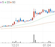 켐트로닉스, +11.55% VI 발동