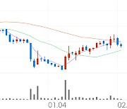 이퓨쳐, +1.28% 상승폭 확대