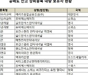 공매도 세력과 개미의 전쟁, 한국증시에서 벌어진다면..