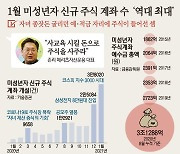 "용돈보다 삼성전자" 파파개미들, 새해부터 자녀계좌 4만개 텄다