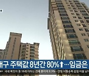 대구 주택값 8년간 80%↑..임금은 29%↑