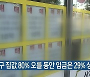 대구 집값 80% 오를 동안 임금은 29% 상승