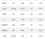 02일, 거래소 기관 순매수상위에 화학 업종 3종목