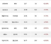 02일, 기관 코스닥에서 덕산네오룩스(+8.64%), 삼화네트웍스(+29.88%) 등 순매수