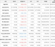 가상화폐 비트코인 1.57% 상승, 스펜드코인 68.12% 상승