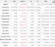 가상화폐 비트코인 773,000원 상승한 37,391,000원에 거래